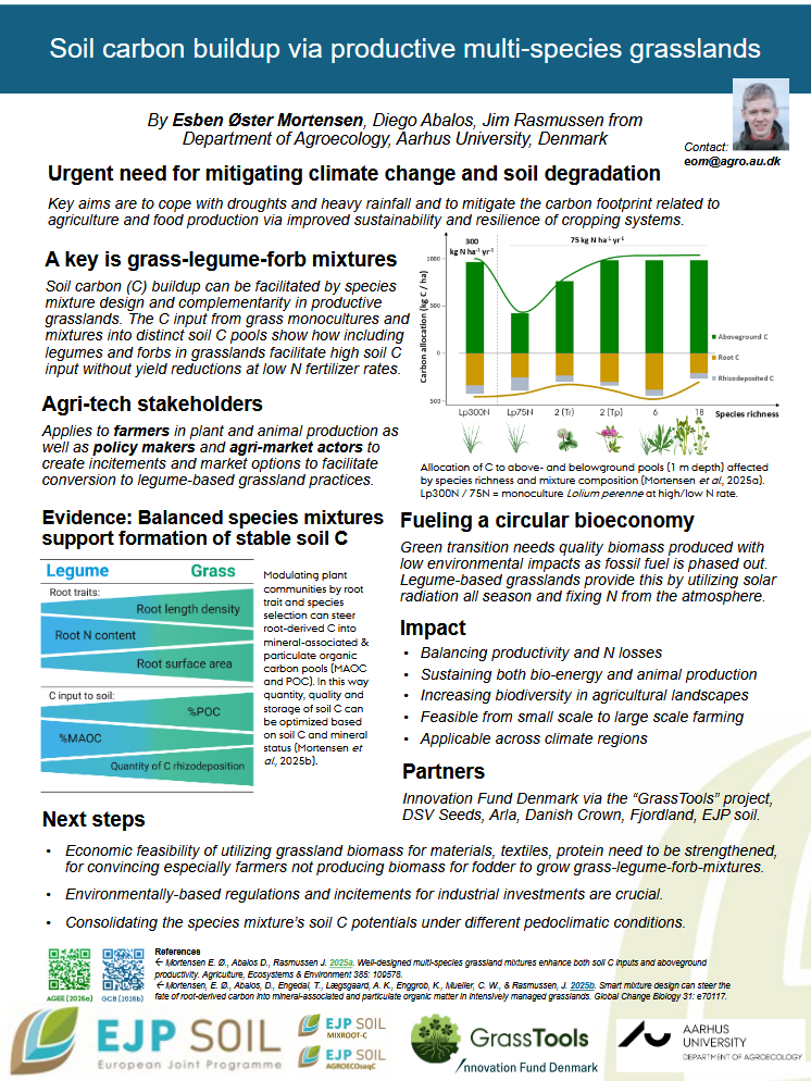 soil_carbon_buildup